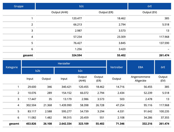 Daten Jahres-Statistik-Mitteilung 2021