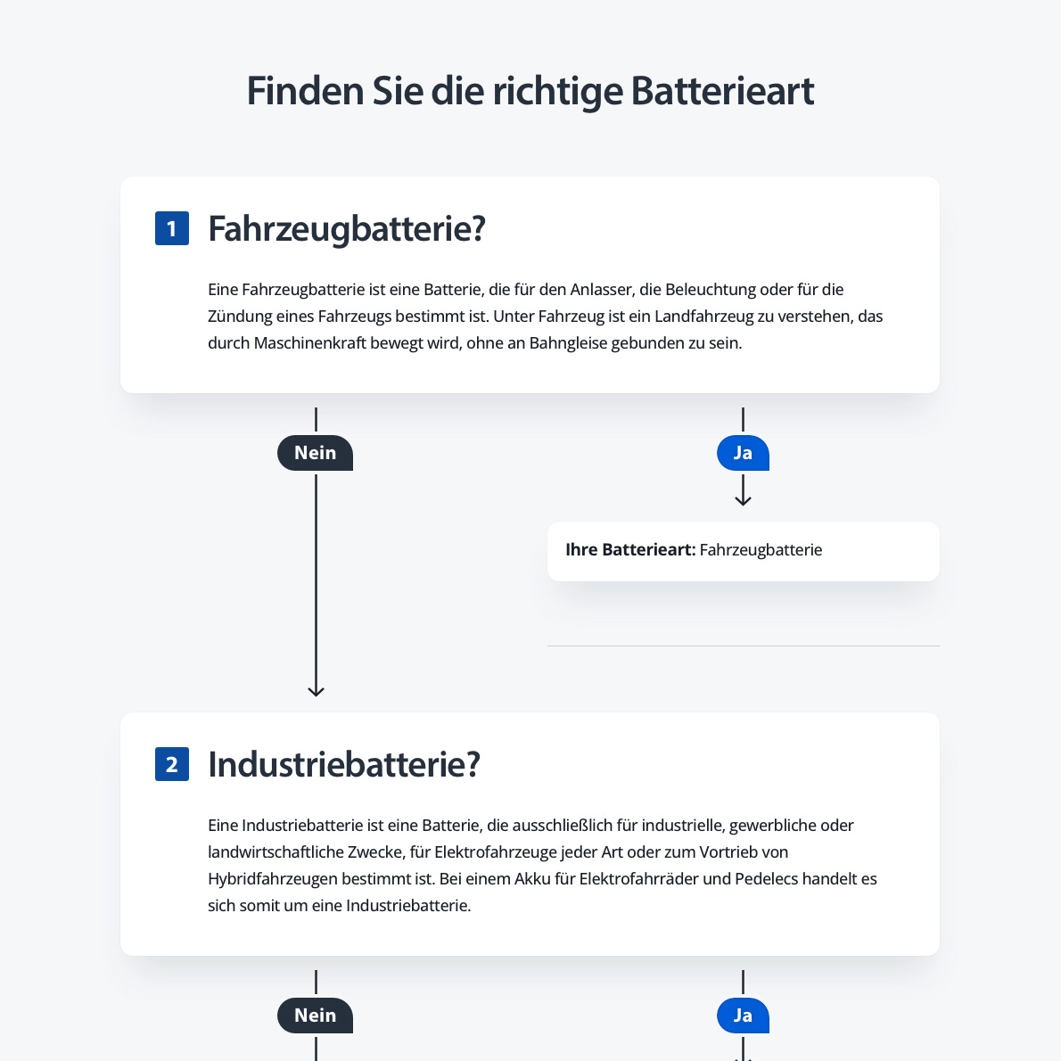 Vorschaubild Entscheidungshilfe Batteriearten