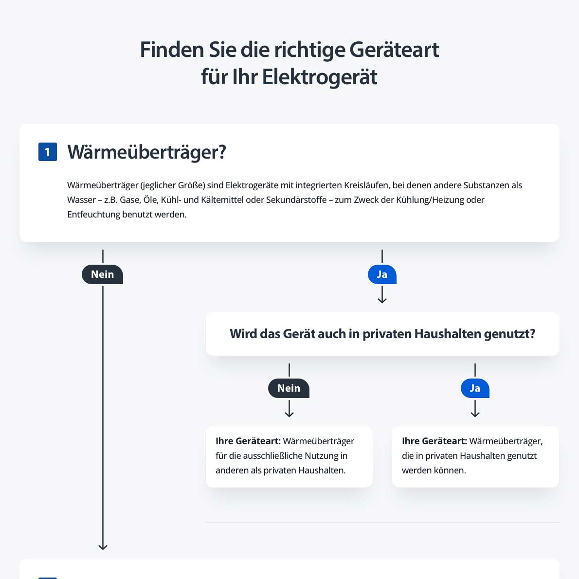 Vorschaubild Entscheidungshilfe Gerätearten